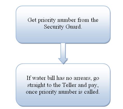 bacolod water district|1. Payment of Water Bill .